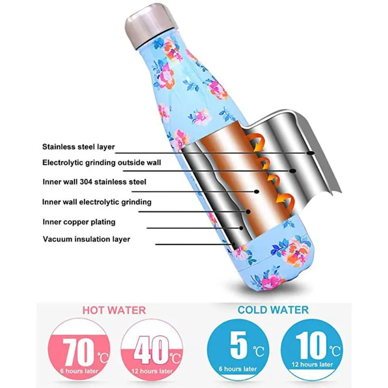 Funki Buys | Water Bottles | Stainless Steel Water Bottles 17oz