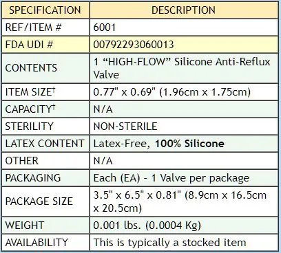 Urocare "High-Flow" Little Red Valve for Drainage Bottle - 1 each